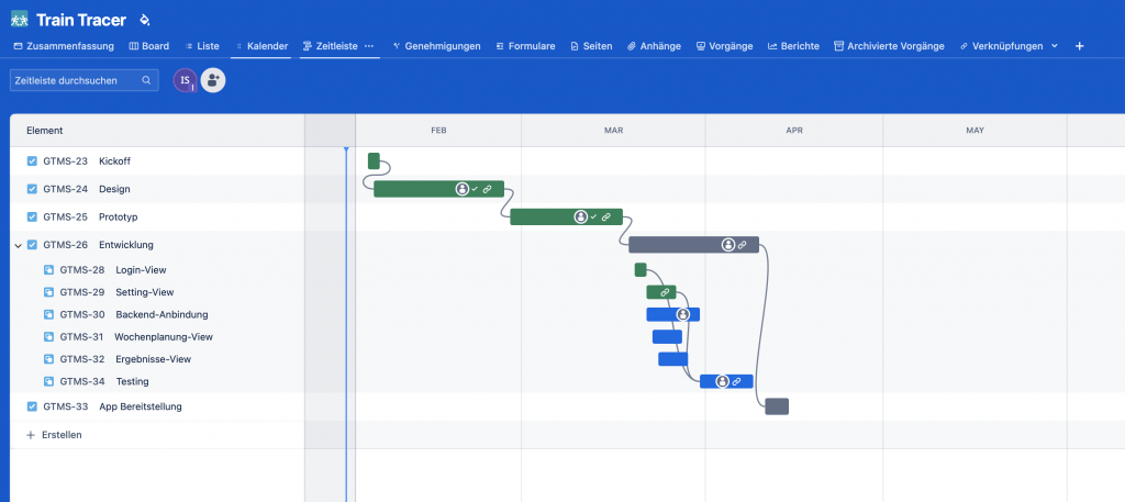 Jira Dashboard – Transparenter Projektmanagement-Fortschritt